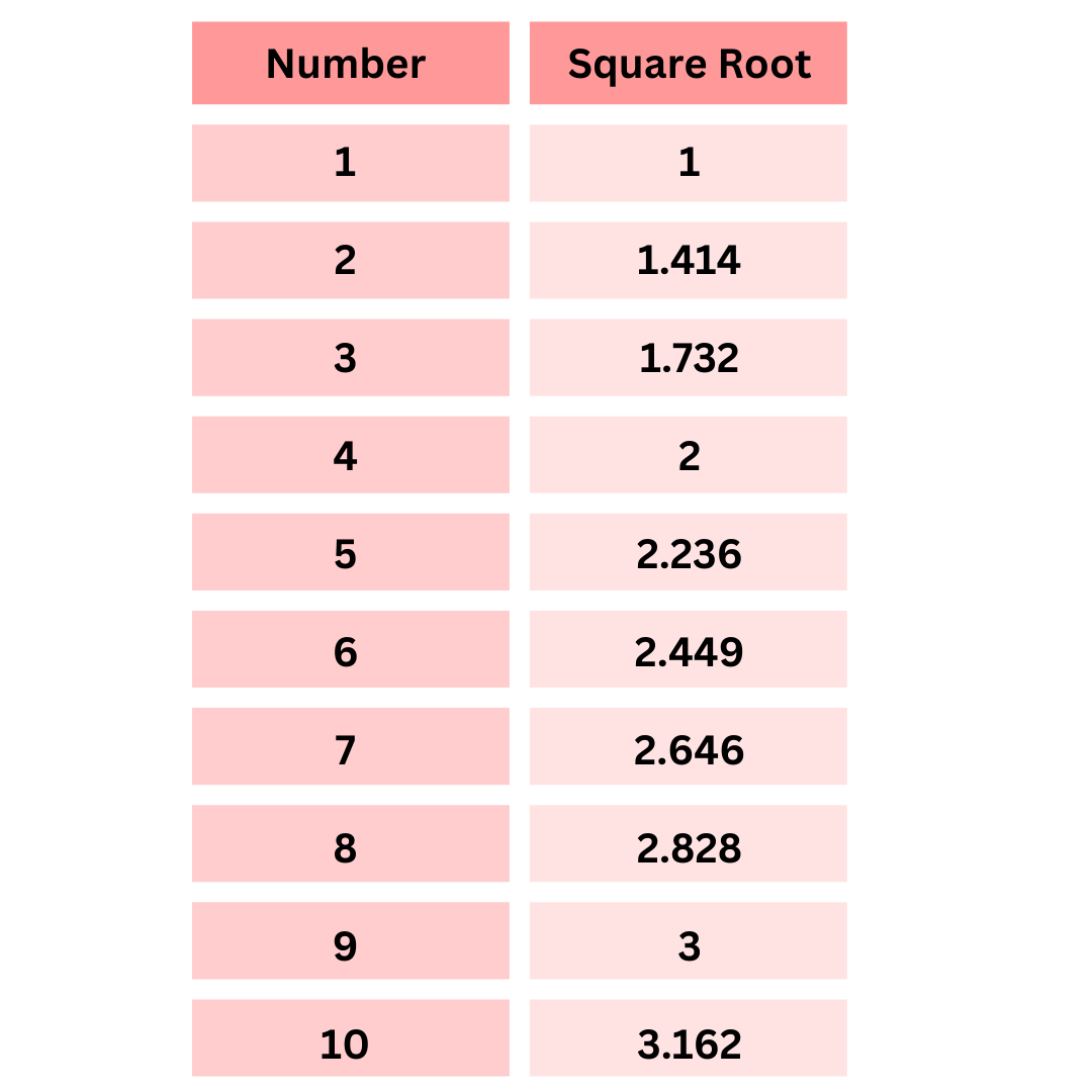 square2